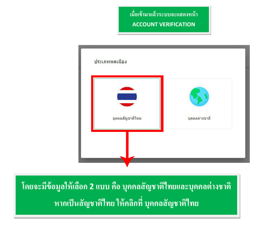 ACCOUNT VERIFICATION โดยจะมีข้อมูลให้เลือก 2 เเบบ คือ บุคคลสัญชาติไทยเเละบุคคลต่างชาติ