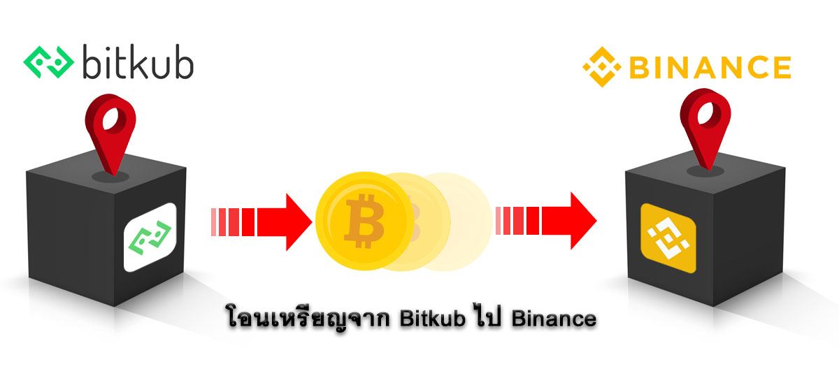 ขั้นตอนการโอนเหรียญจาก Bitkub ไป Binance ด้วยวิธีง่ายๆ
