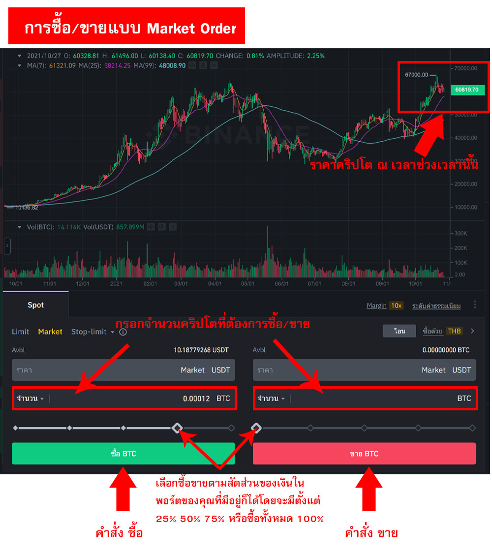 การซื้อขายแบบ Market Order บน Binance