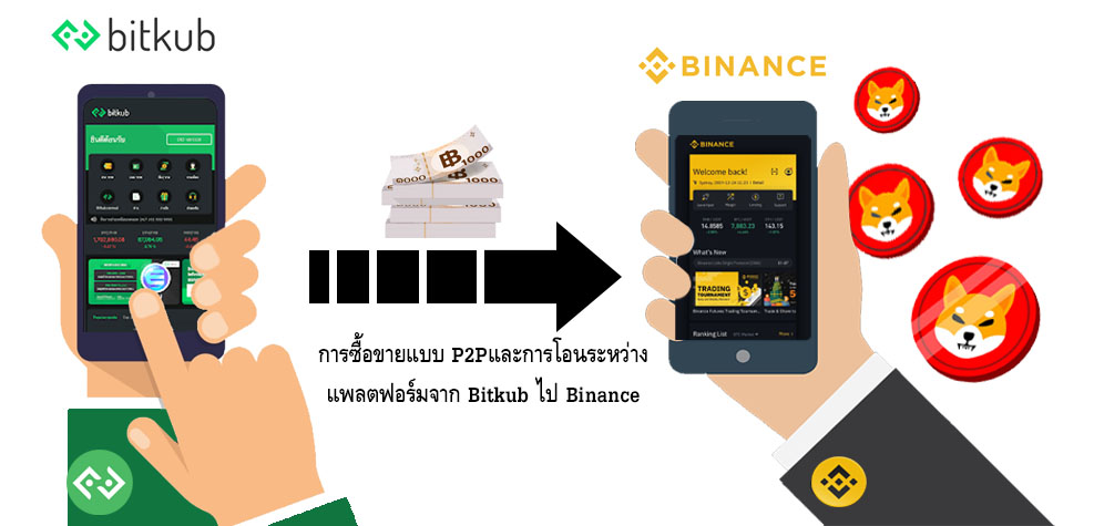 วิธีการฝากเงินเข้าไปในBinance ด้วยP2PและโอนเงินจากBitkubไปBinance