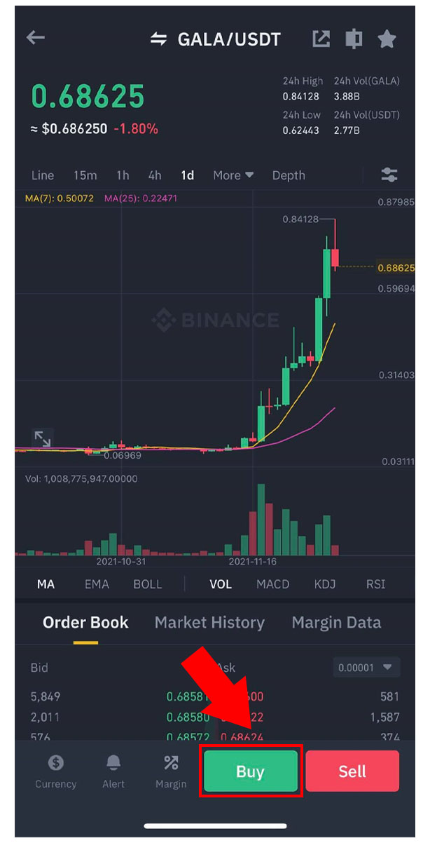 คลิกที่ Buy เพื่อทำกาารซื้อเหรียญ GALA