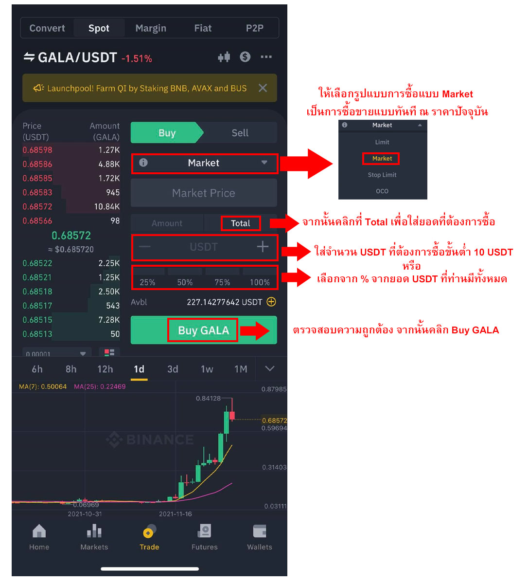 ซื้อเหรียญ GALA เทรด GALA ที่ Binance