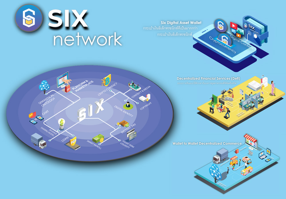 โครงสร้างของ SIX Network