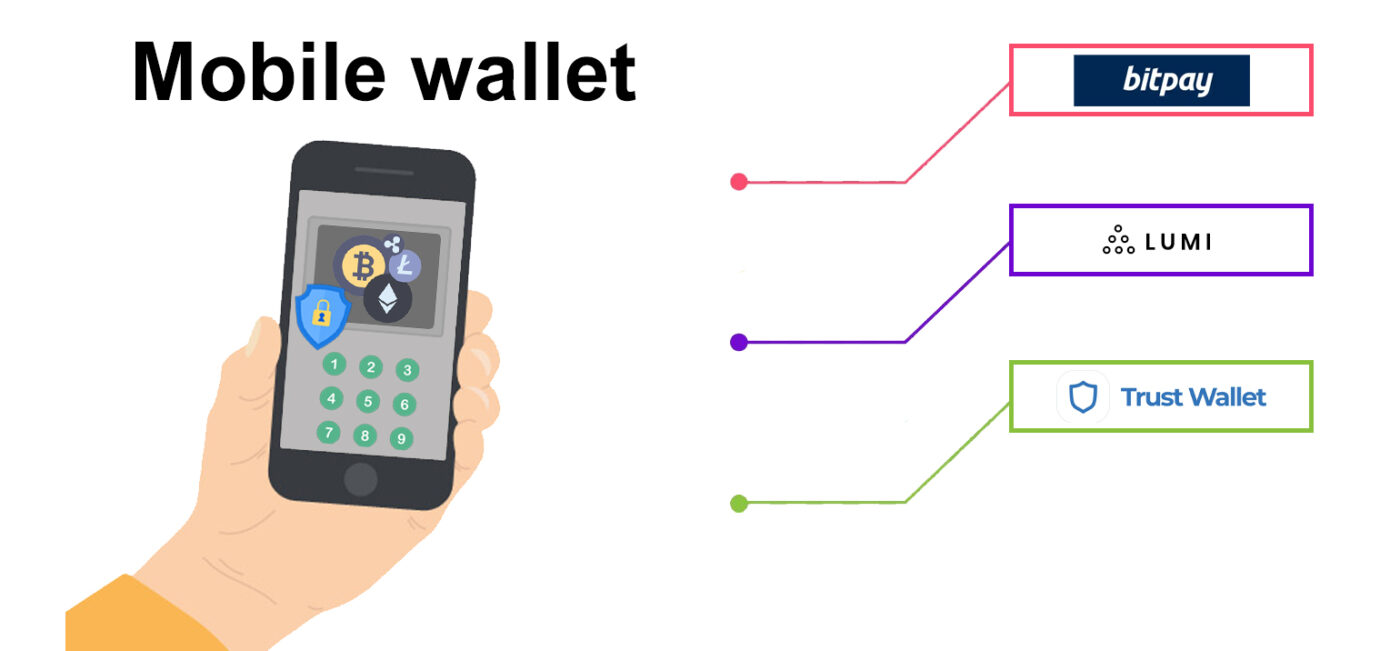 Mobile wallet กระเป๋าคริปโตบนโทรศัพท์มือถือ