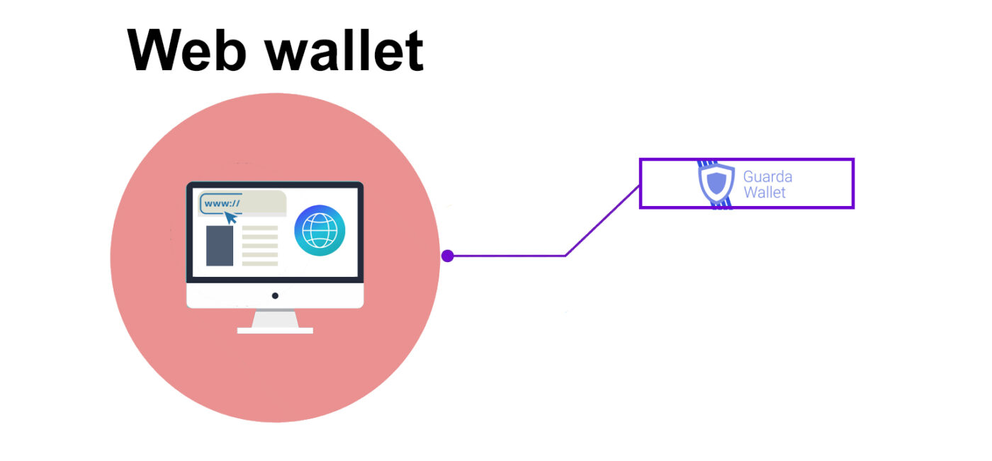 web wallet